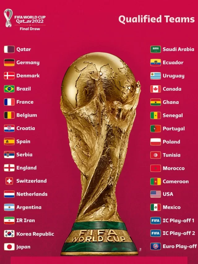 FIFA World cup Qatar 2022, All Group Teams